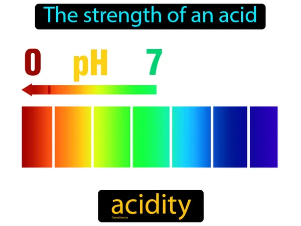 the strength of an acid
