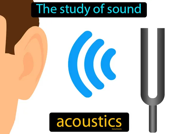 the study of sound