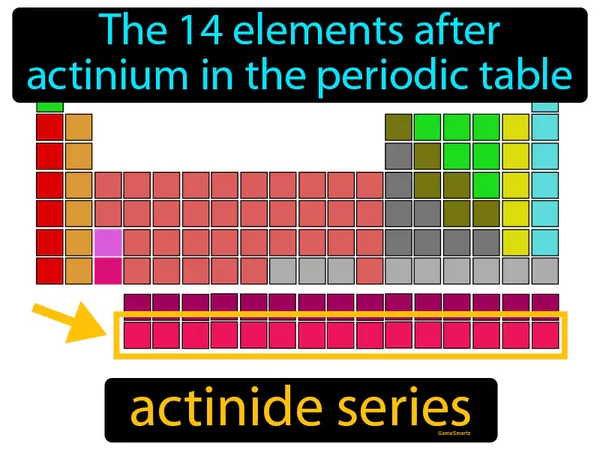 the 14 elements after actinium in the periodic table