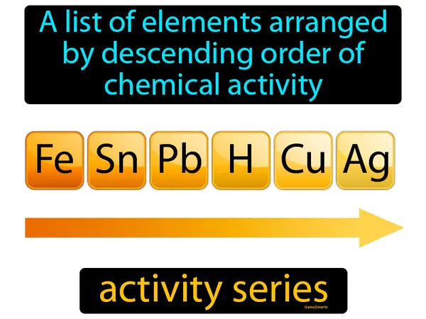 a list of elements arranged by descending order of chemical activity