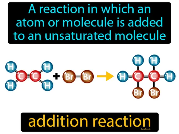 a reaction in which an atom or molecule is added to an unsaturated molecule