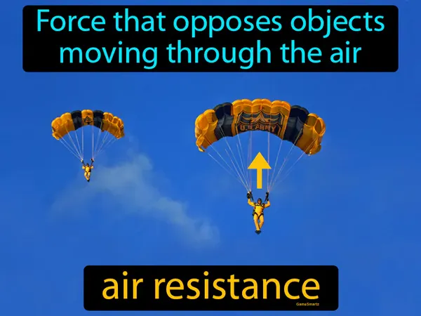 the force that opposes objects moving through the air
