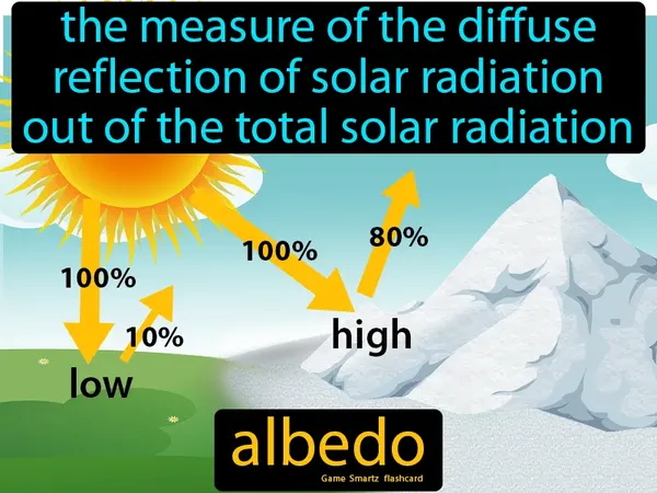 The measure of the diffuse reflection of solar radiation out of the total solar radiation