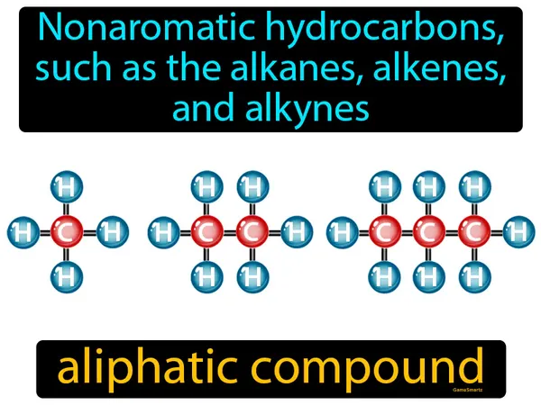 nonaromatic hydrocarbons, such as the alkanes, alkenes, and alkynes