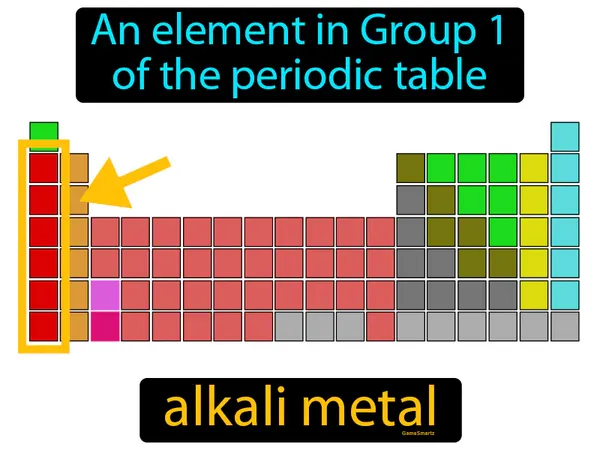 elements in Group 1 of the periodic table, like lithium, sodium and potassium