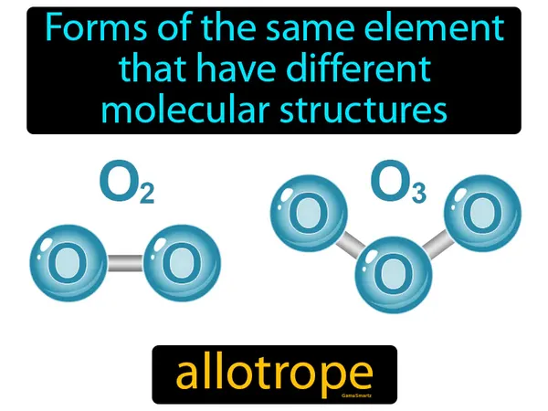 forms of the same element that have different molecular structures