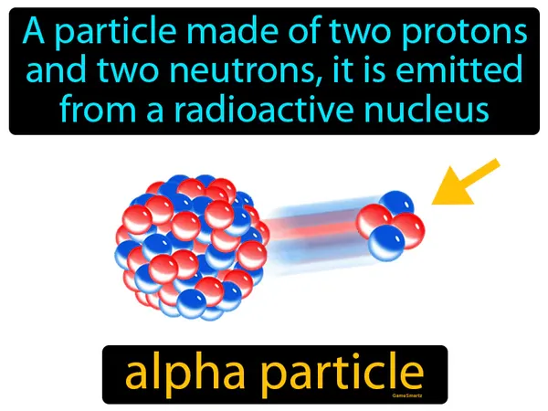 a particle made of two protons and two neutrons, it is emitted from a radioactive nucleus