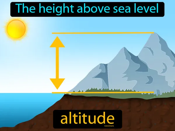 the height above sea level