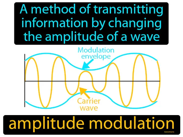 a method of transmitting information by changing the amplitude of a wave