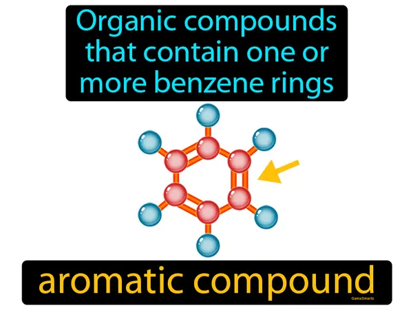 organic compounds that contain one or more benzene rings