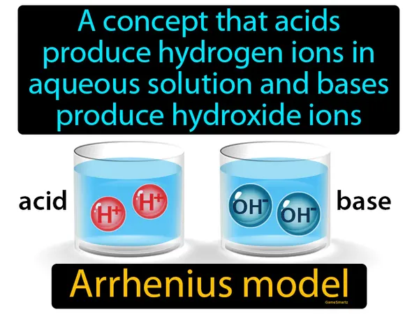 a concept that acids produce hydrogen ions in aqueous solution and bases produce hydroxide ions