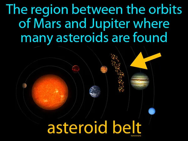 the region between the orbits of Mars and Jupiter where many asteroids are found