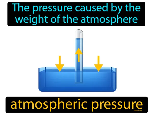 the pressure caused by the weight of the atmosphere