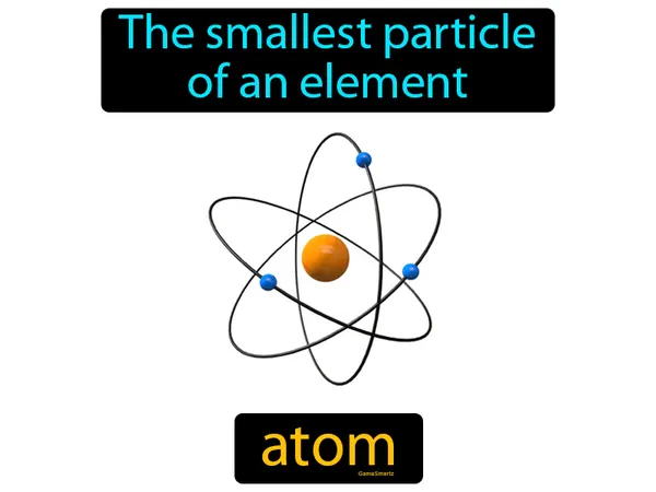 the smallest particle of an element