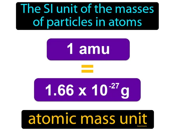 the SI unit of the masses of particles in atoms