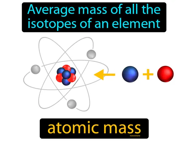 the average mass of all the isotopes of an element