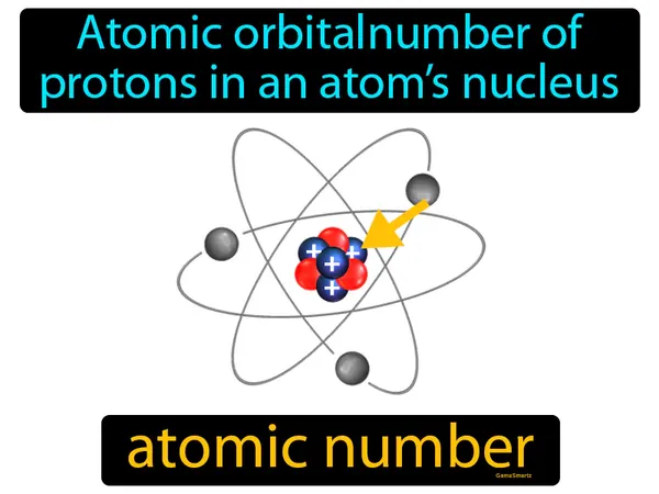 number of protons in an atom’s nucleus