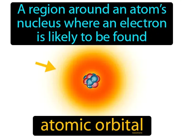 a region around an atom’s nucleus where an electron is likely to be found