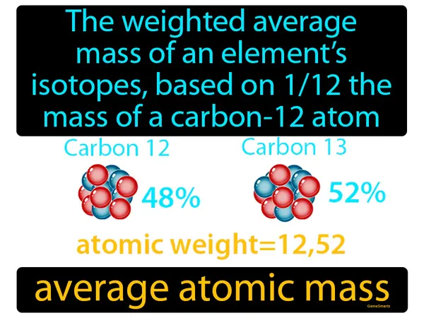 the weighted average mass of an element’s isotopes, based on 1/12 the mass of a carbon-12 atom