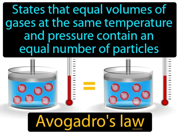 states that equal volumes of gases at the same temperature and pressure contain an equal number of particles