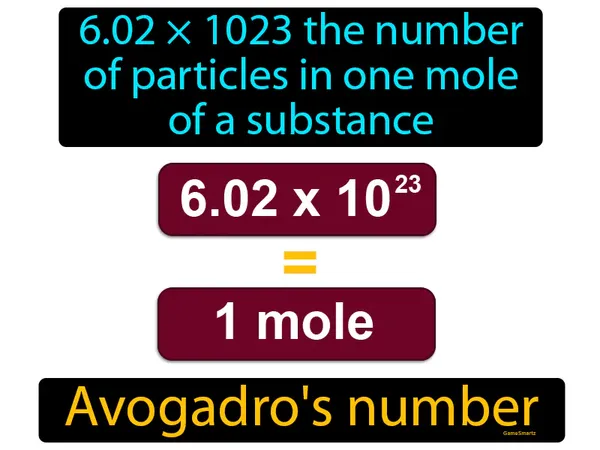 6.02 × 1023 the number of particles in one mole of a substance