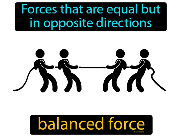 forces that are equal but in opposite directions