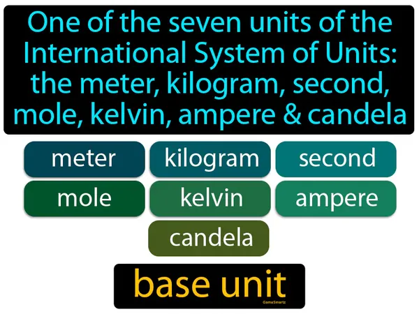 one of the seven units of the International System of Units: the meter, kilogram, second, mole, kelvin, ampere & candela