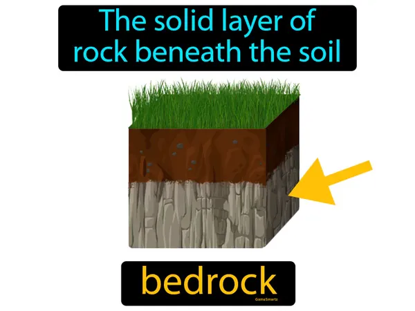 the solid layer of rock beneath the soil