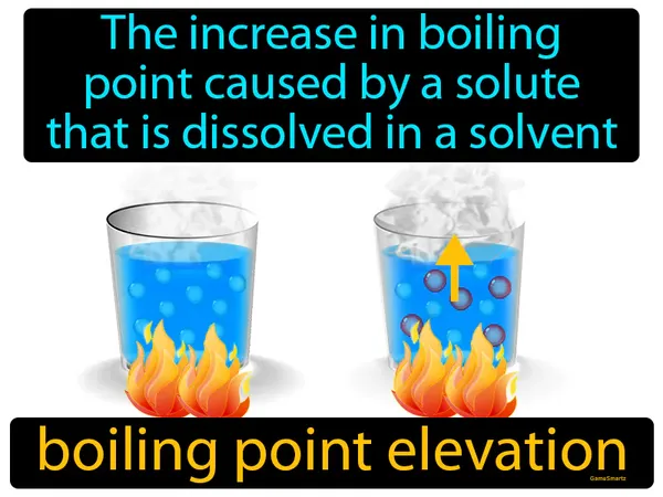 the increase in boiling point caused by a solute that is dissolved in a solvent
