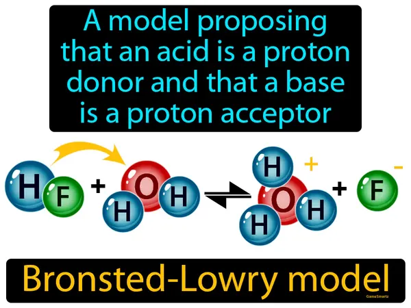 a model proposing that an acid is a proton donor and that a base is a proton acceptor