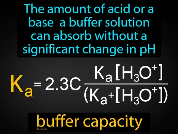 the amount of acid or a base a buffer solution can absorb without a significant change in pH