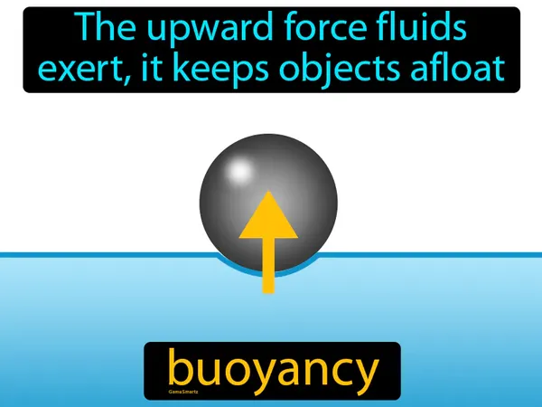 the upward force fluids exert, it keeps objects afloat