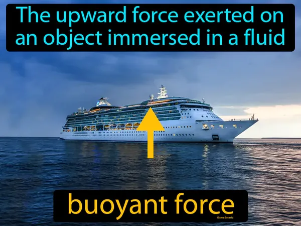 the upward force exerted on an object immersed in a fluid