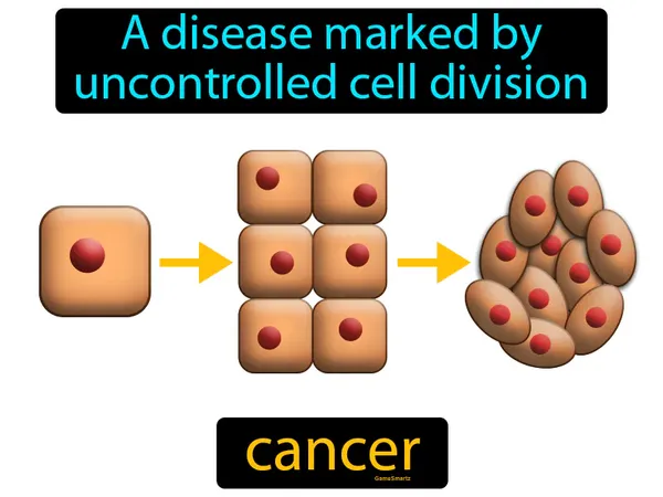 a disease marked by uncontrolled cell division