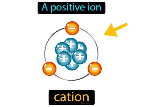 a positive ion