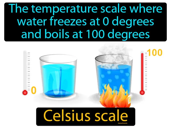 the temperature scale where water freezes at 0 degrees and boils at 100 degrees