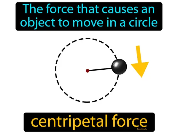 the force that causes an object to move in a circle