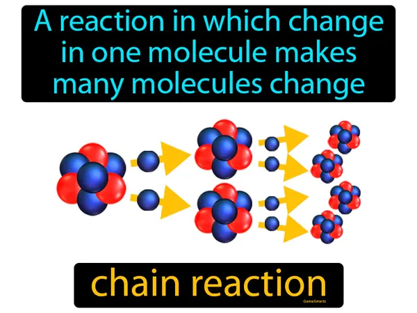 a fission reaction which creates products that continue the same reaction repeatedly