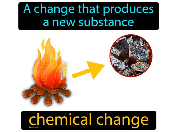 a change that produces a new substance