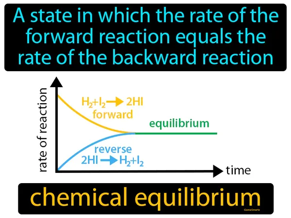 a state in which the rate of the forward reaction equals the rate of the backward reaction