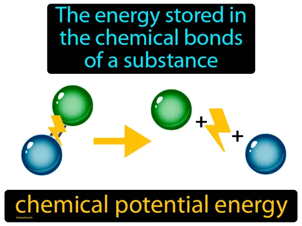 the energy stored in the chemical bonds of a substance