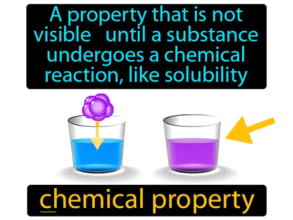 a property that is not visible until a substance undergoes a chemical reaction, like solubility