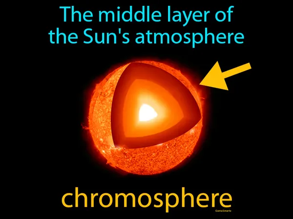 the middle layer of the Sun's atmosphere
