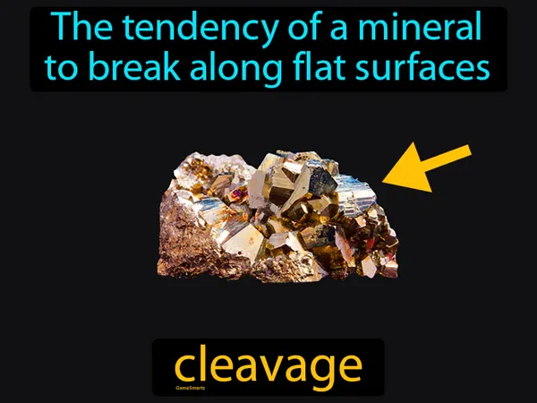 the tendency of a mineral to break along flat surfaces