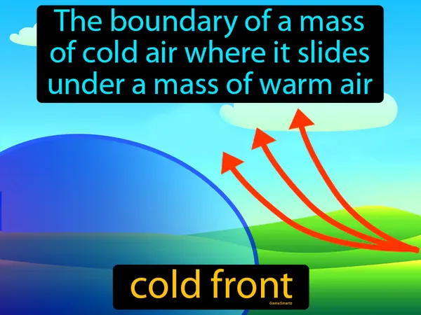 the boundary of a mass of cold air where it slides under a mass of warm air