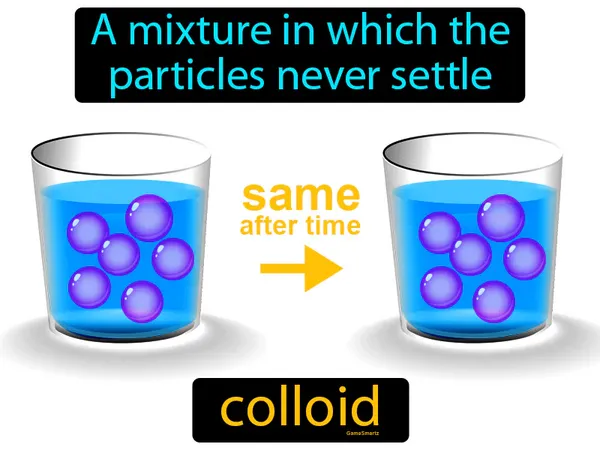 a mixture in which the particles never settle