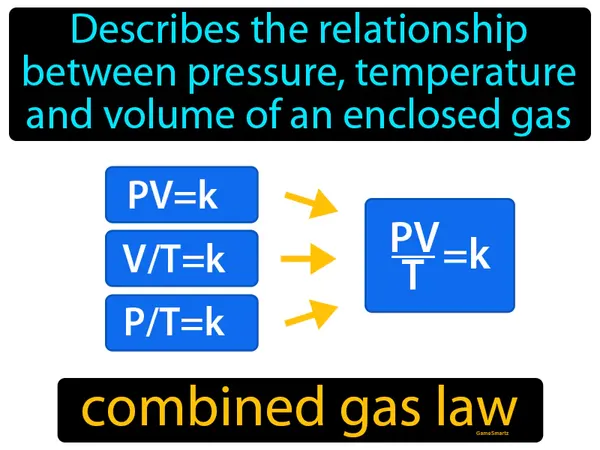 describes the relationship between pressure, temperature and volume of an enclosed gas