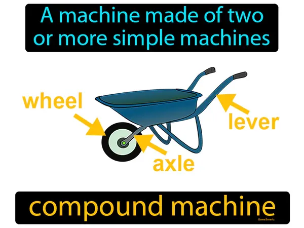 a machine made of two or more simple machines