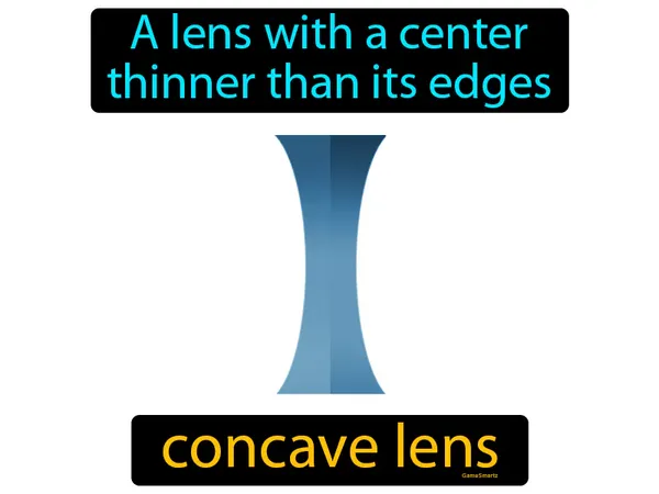 a lens with a center thinner than its edges