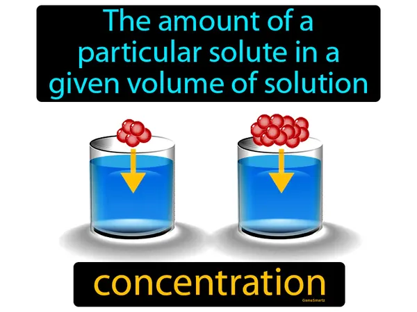 the amount of a particular solute in a given volume of solution